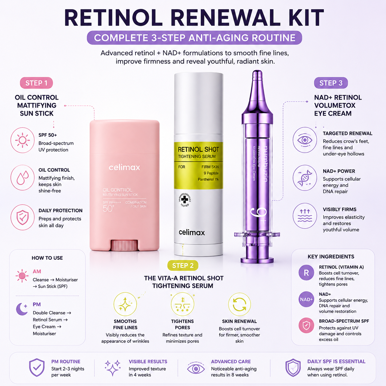 Retinol Anti-Aging Renewal Kit | Intermediary