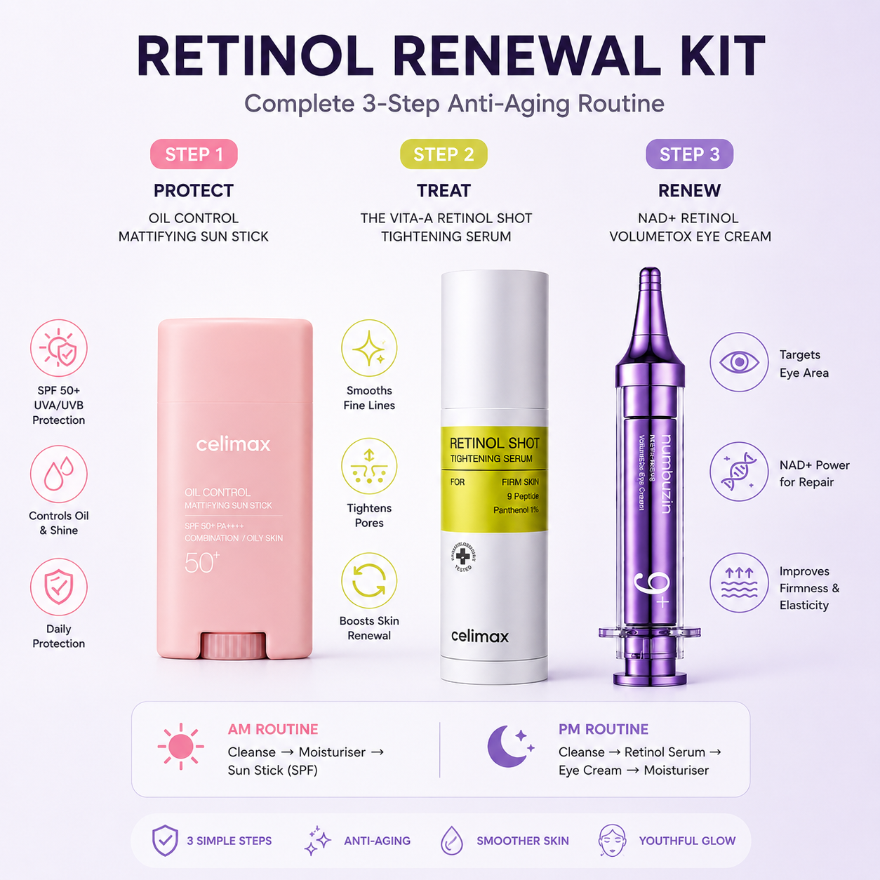 Retinol Anti-Aging Renewal Kit | Intermediary