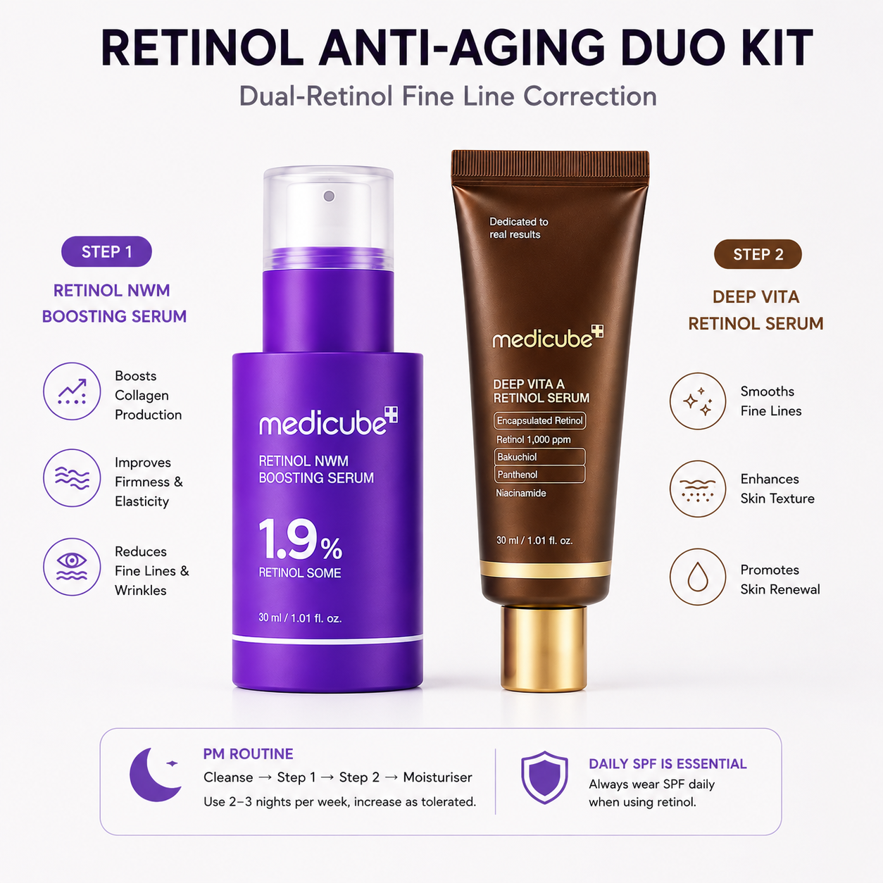 Medicube Retinol Anti-Aging Duo Kit